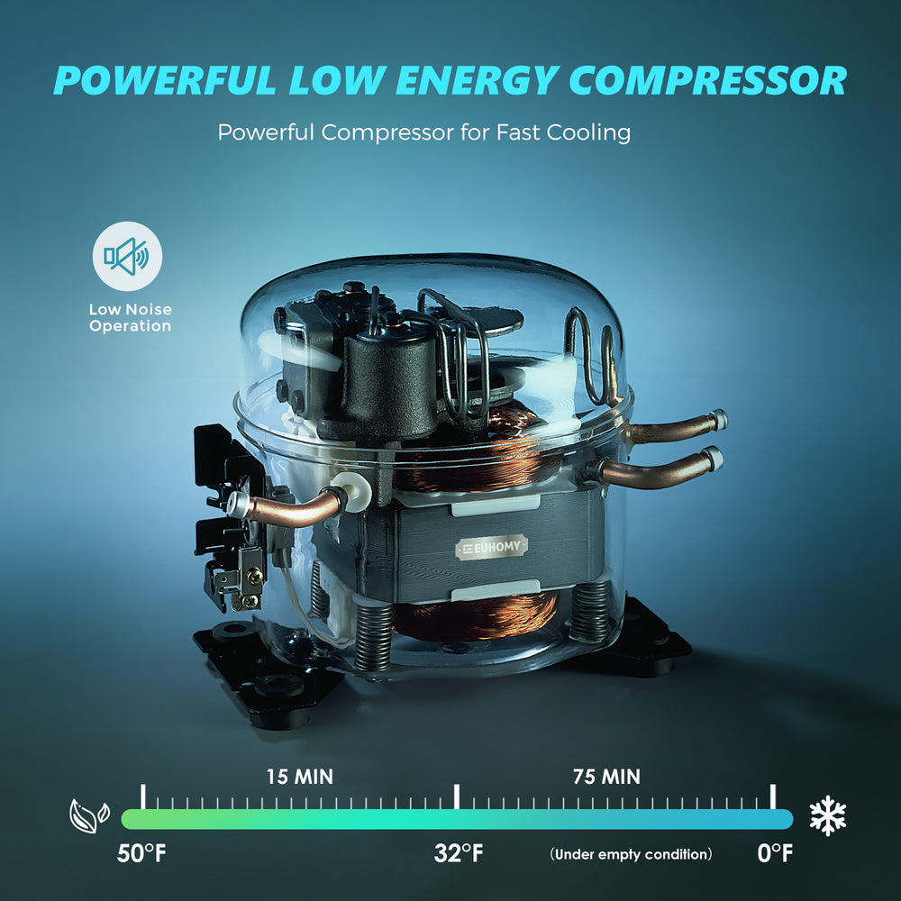 
                      
                        EUHOMY CFU Series Car Refrigerator Camp 79Quart(75L) High Performance Compressor - Euhomy
                      
                    